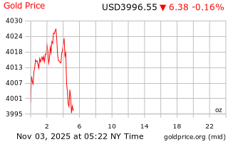قیمت انس طلا