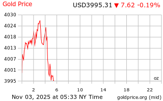قیمت انس طلا