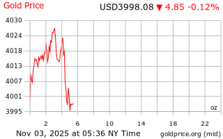 قیمت انس طلا