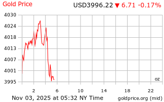قیمت انس طلا
