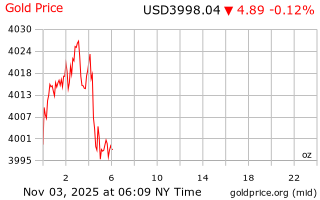 قیمت انس طلا