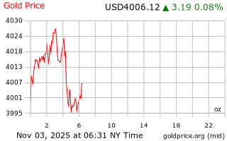 قیمت انس طلا