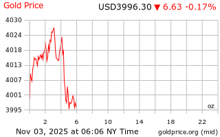 قیمت انس طلا