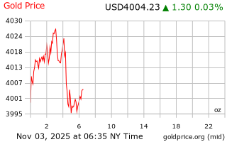قیمت انس طلا