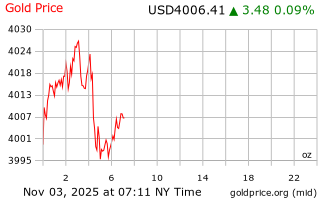 قیمت انس طلا