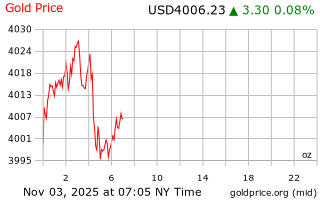 قیمت انس طلا