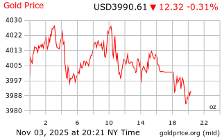 قیمت انس طلا