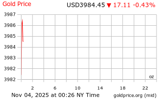 قیمت انس طلا