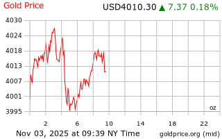 قیمت انس طلا