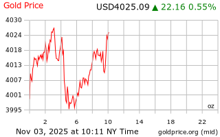 قیمت انس طلا
