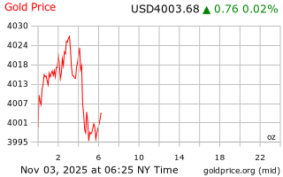 قیمت انس طلا