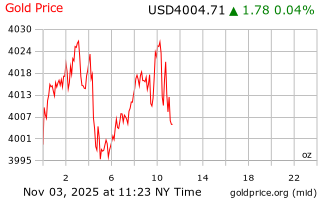 قیمت انس طلا