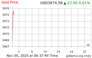 قیمت انس طلا