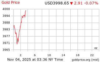 قیمت انس طلا