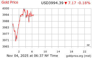 قیمت انس طلا