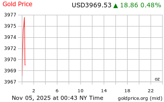 قیمت انس طلا