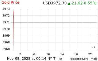 قیمت انس طلا