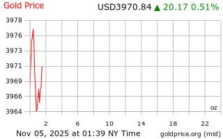 قیمت انس طلا