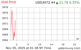 قیمت انس طلا