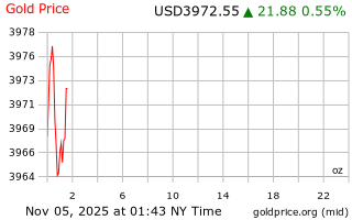 قیمت انس طلا