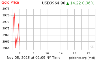 قیمت انس طلا