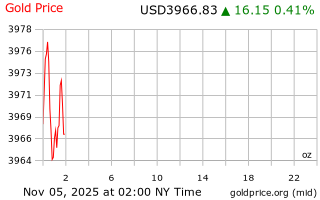 قیمت انس طلا