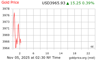 قیمت انس طلا