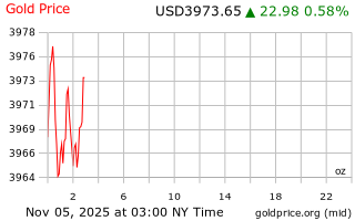 قیمت انس طلا