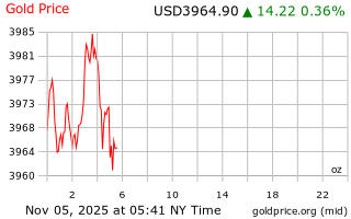 قیمت انس طلا