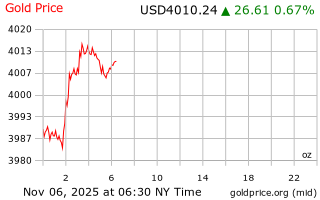 قیمت انس طلا