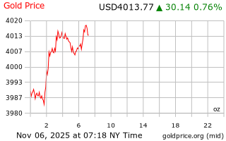 قیمت انس طلا
