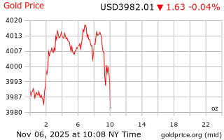 قیمت انس طلا
