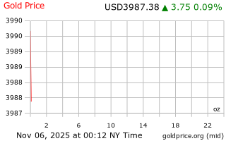 قیمت انس طلا