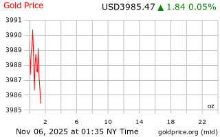 قیمت انس طلا