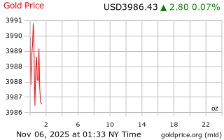 قیمت انس طلا