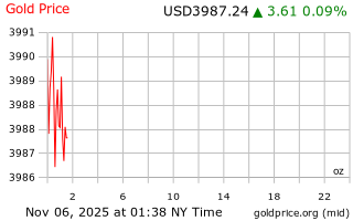 قیمت انس طلا
