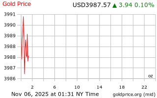قیمت انس طلا