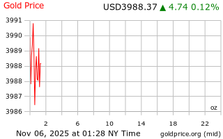 قیمت انس طلا