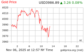 قیمت انس طلا