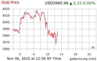 قیمت انس طلا