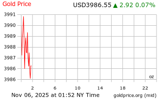 قیمت انس طلا