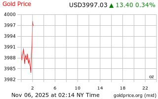 قیمت انس طلا