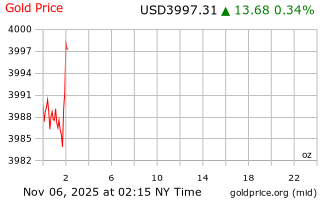 قیمت انس طلا