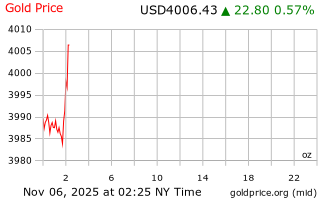 قیمت انس طلا