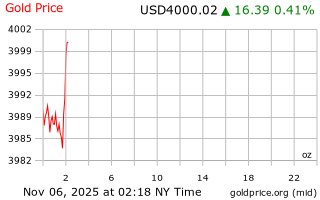 قیمت انس طلا