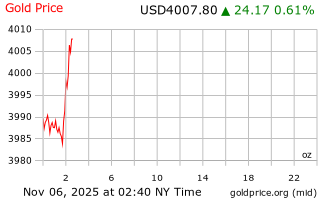 قیمت انس طلا