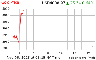 قیمت انس طلا