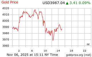 قیمت انس طلا