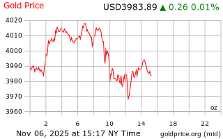 قیمت انس طلا