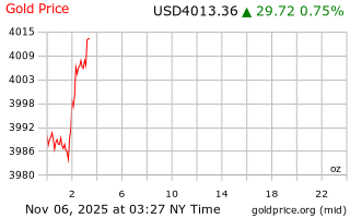 قیمت انس طلا